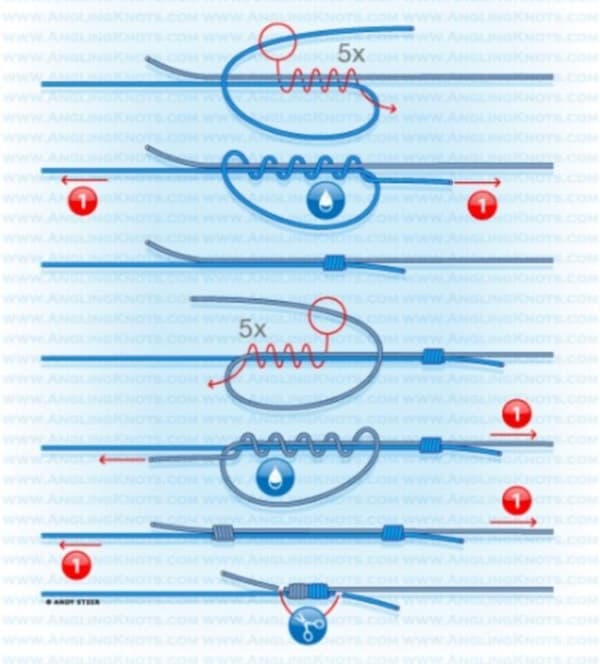 Двойной скользящий узел типа Гриннер