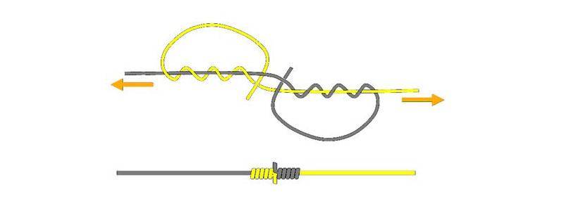 Узел кровные узы