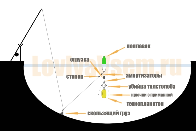Поплавочная снасть