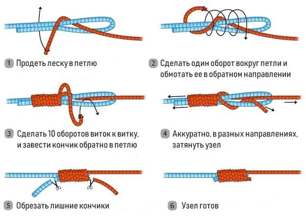 Узел типа Олбрайт